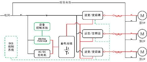 華天變頻型應(yīng)急電源工作原理
