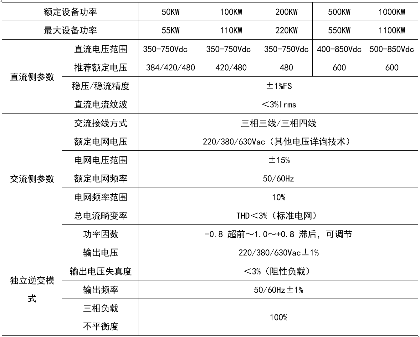 華天PCS工頻設(shè)備參數(shù)