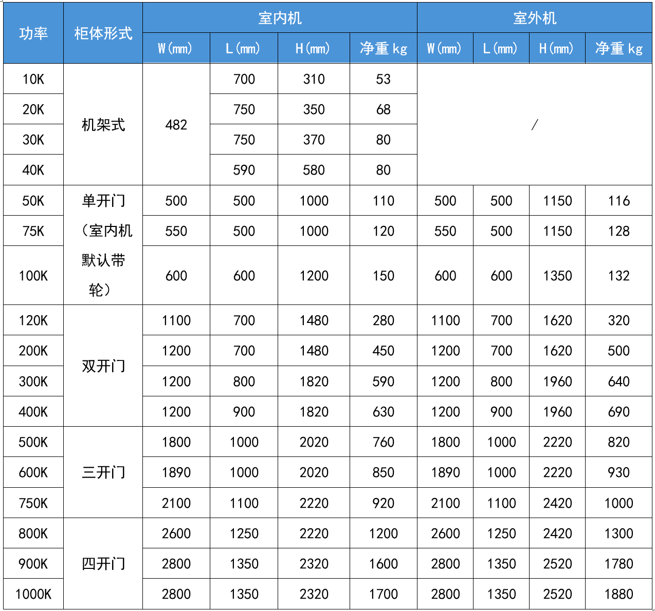 華天PCS高頻產(chǎn)品尺寸